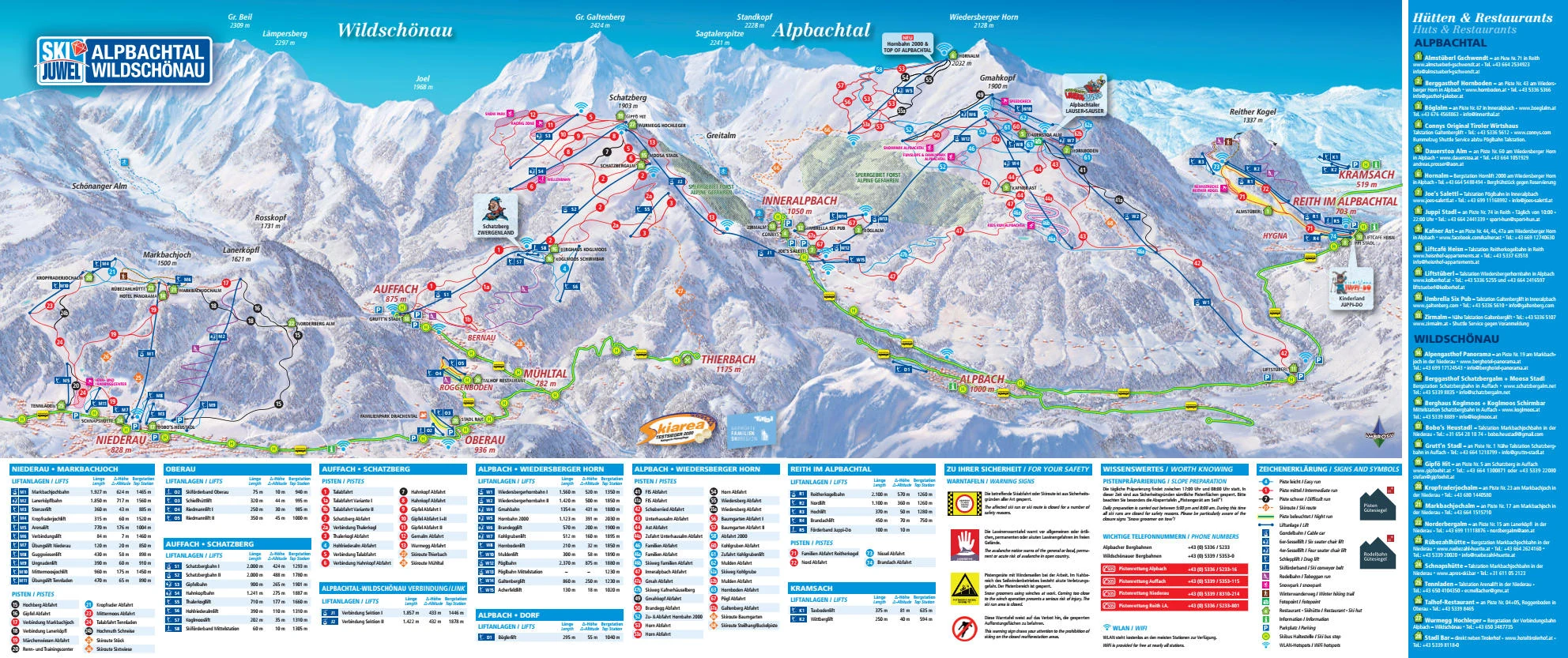 Pistkarta över Alpbach, pister, liftar och nedfarter